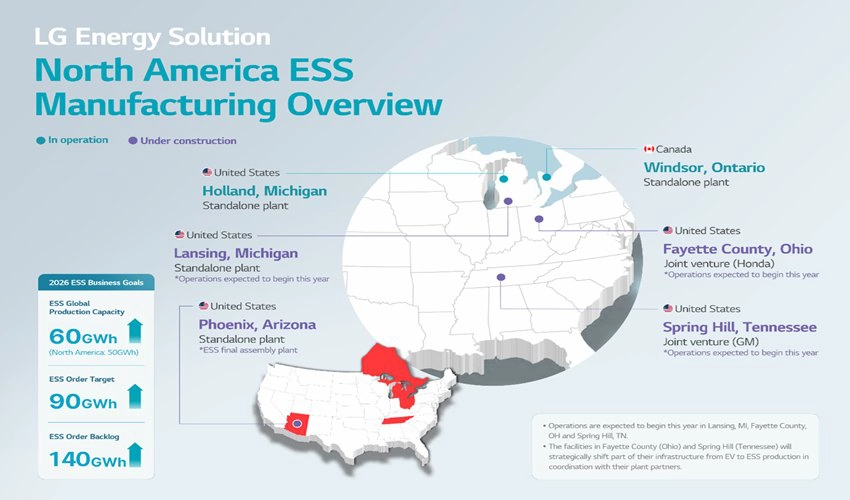 Overzicht van LG Energy Solution ESS-productiecapaciteit in Noord-Amerika