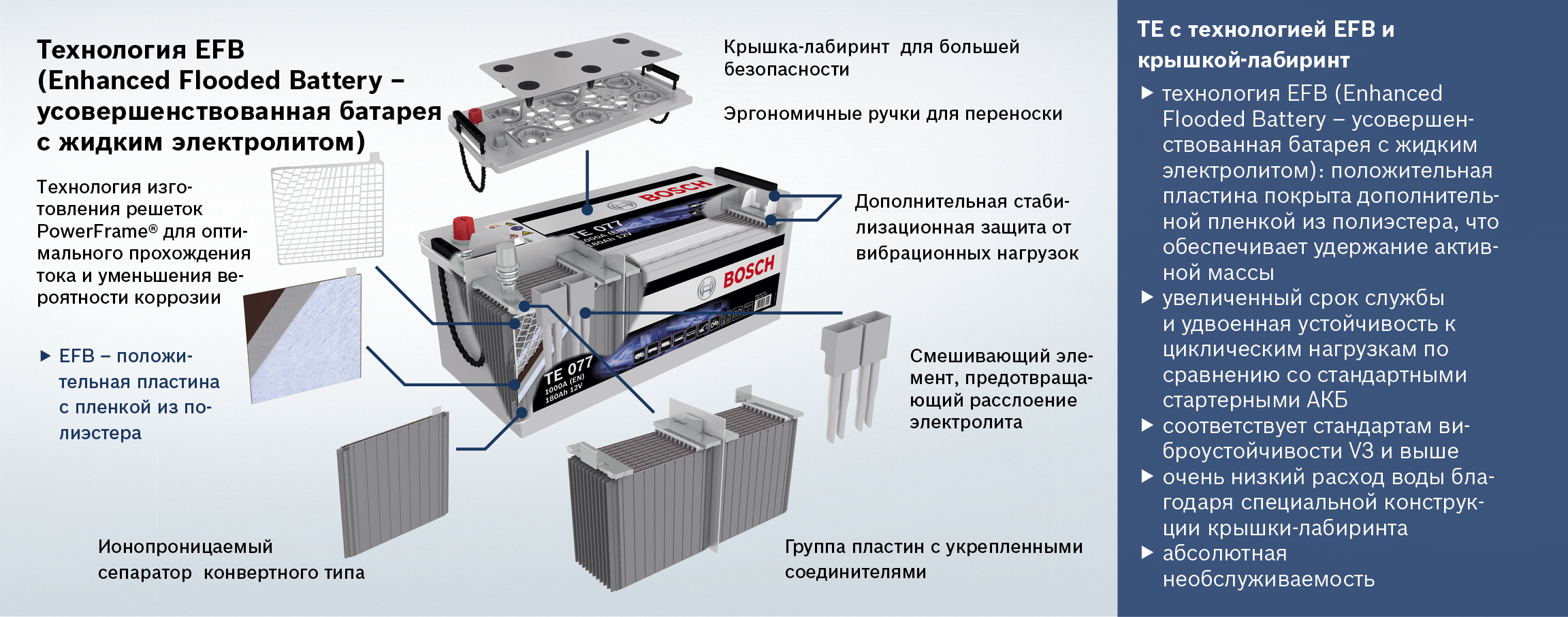 Новые аккумуляторы Bosch серии Т – выгодное решение для транспортного  бизнеса - Авто блоги на Autoua.net