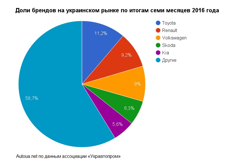 Количество проданных авто